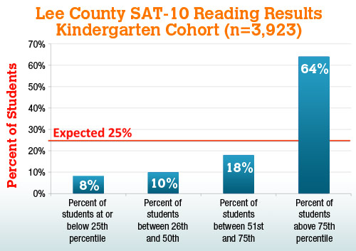 Read Well Teach Well